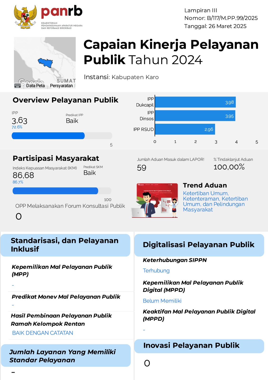 CapaianKinerjaPPKKaro2024